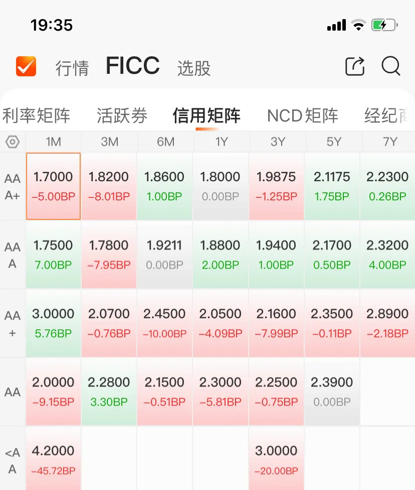 债市收盘|离岸人民币对美元汇率升破7.17 利率债多数小幅下行