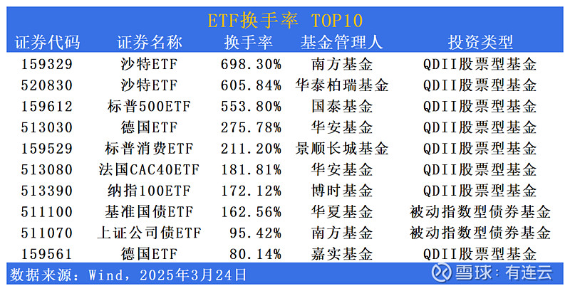 非银资金充裕，“抢券”行情来袭，基金单周增配信用债超700亿