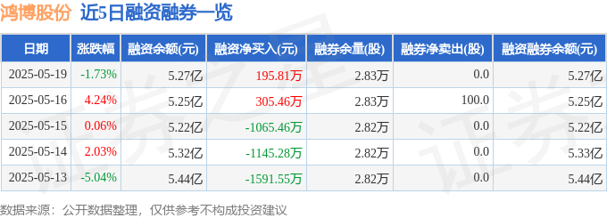 5月26日证券之星午间消息汇总:事关并购重组!25家上市公司公告