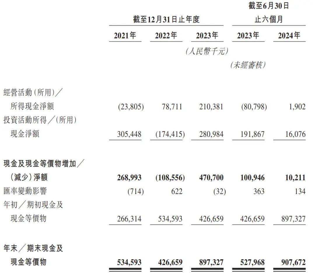 悦达投资:剔除悦达智行公司出表影响 一季度营收同比增长1.37亿元
