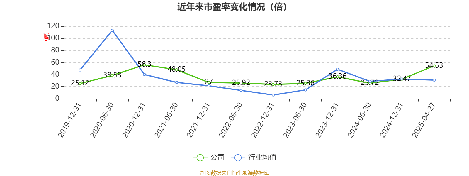 透景生命大宗交易成交38.30万股 成交额529.69万元