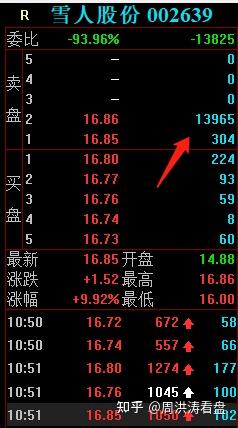 雪人股份龙虎榜数据(5月26日)