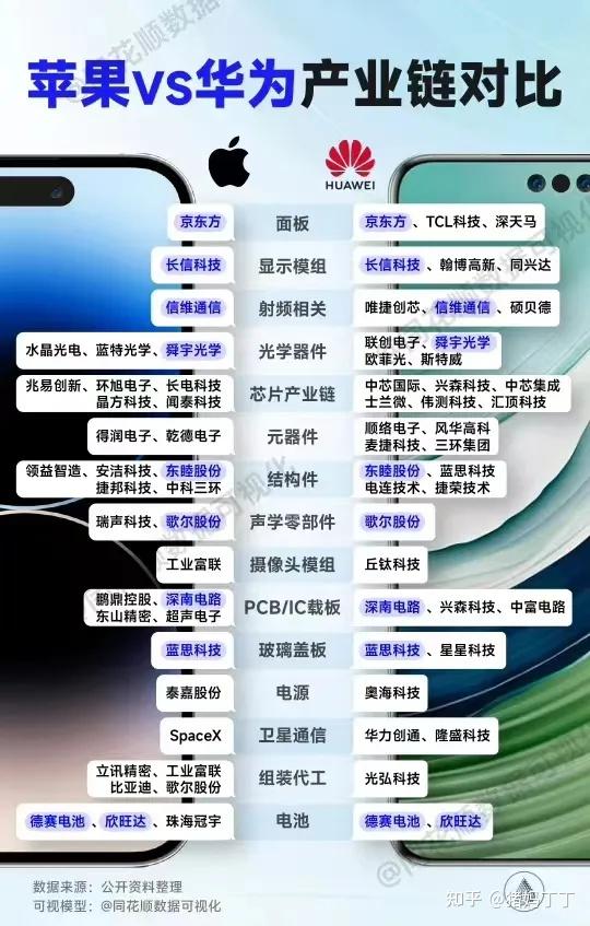 京东方A:将综合考虑多方面因素 积极参与行业整合