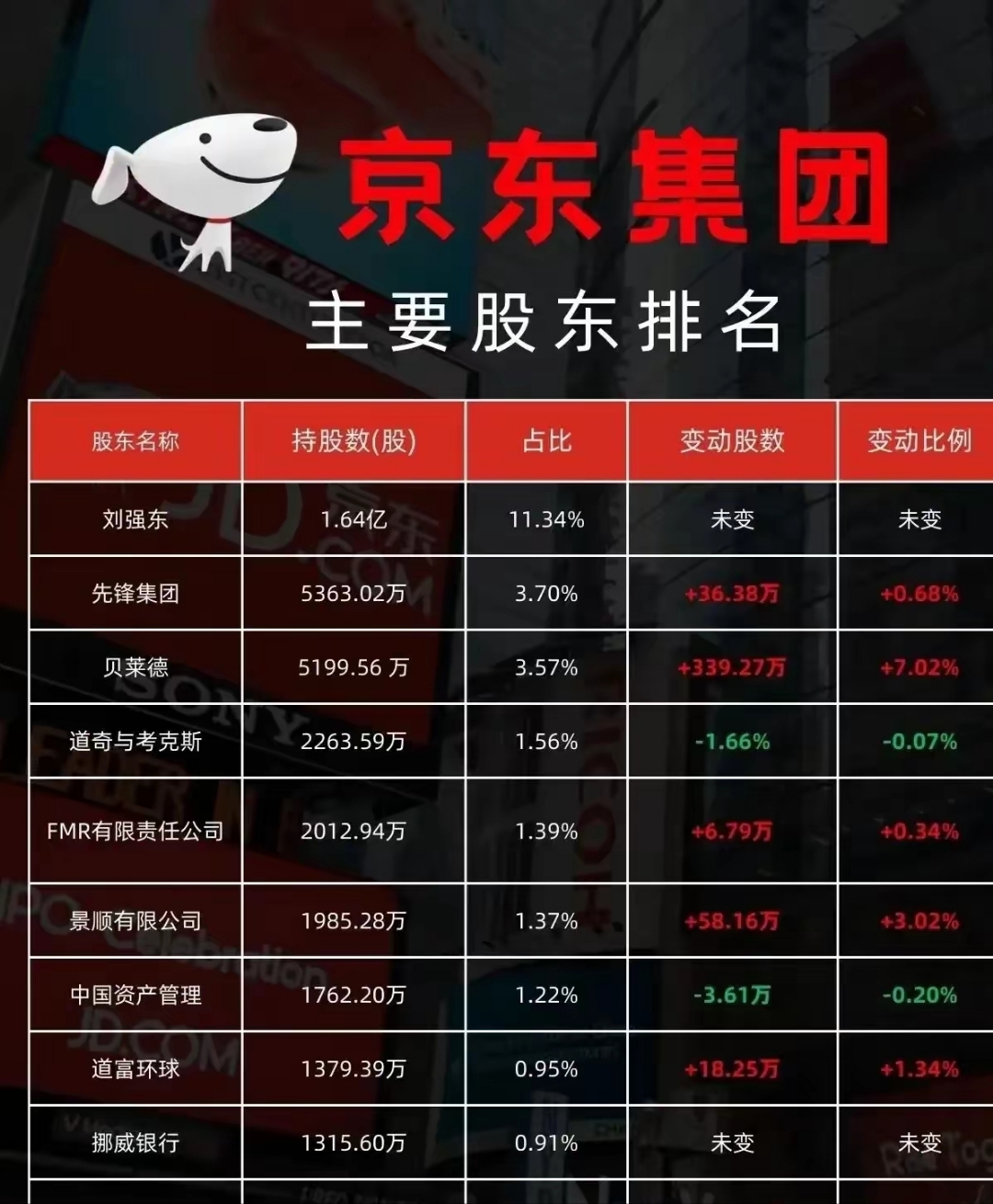 京东方A:将综合考虑多方面因素 积极参与行业整合