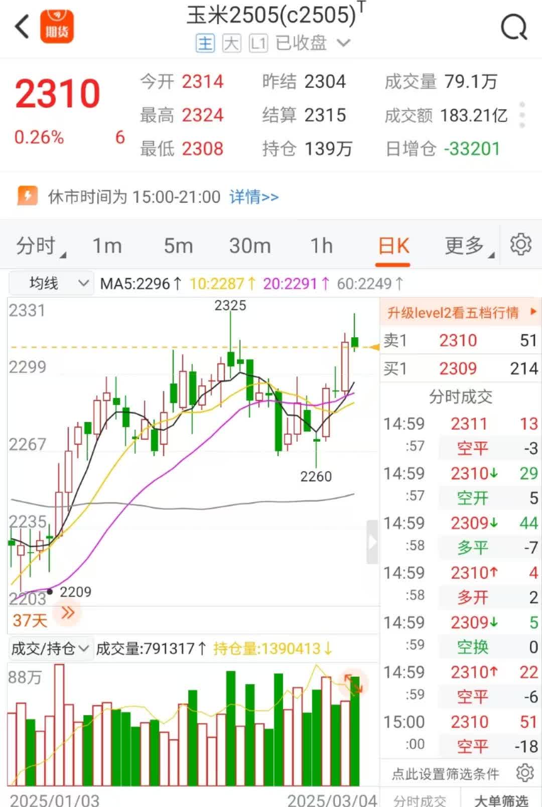 国债期货收盘,30年期主力合约跌0.26%