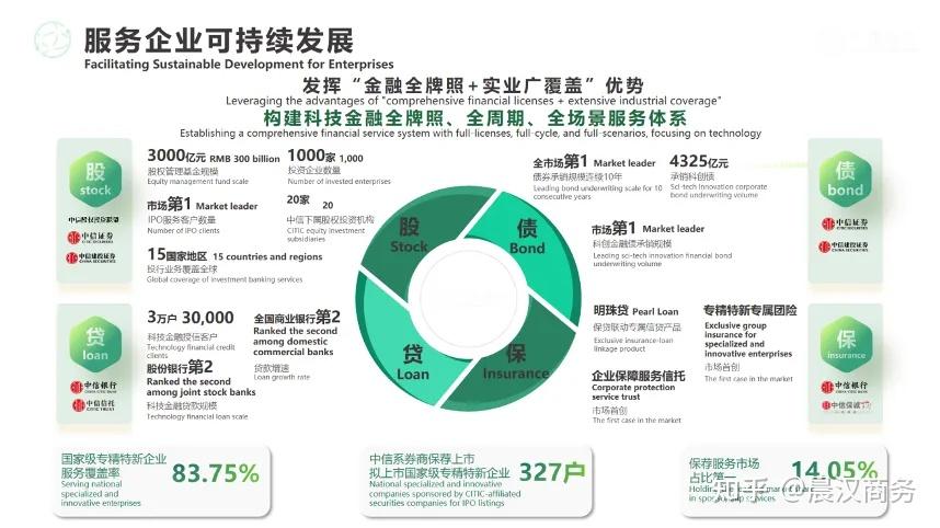 4家券商已开展科创债做市服务,比拼全链条服务,一二级市场联动成关键抓手