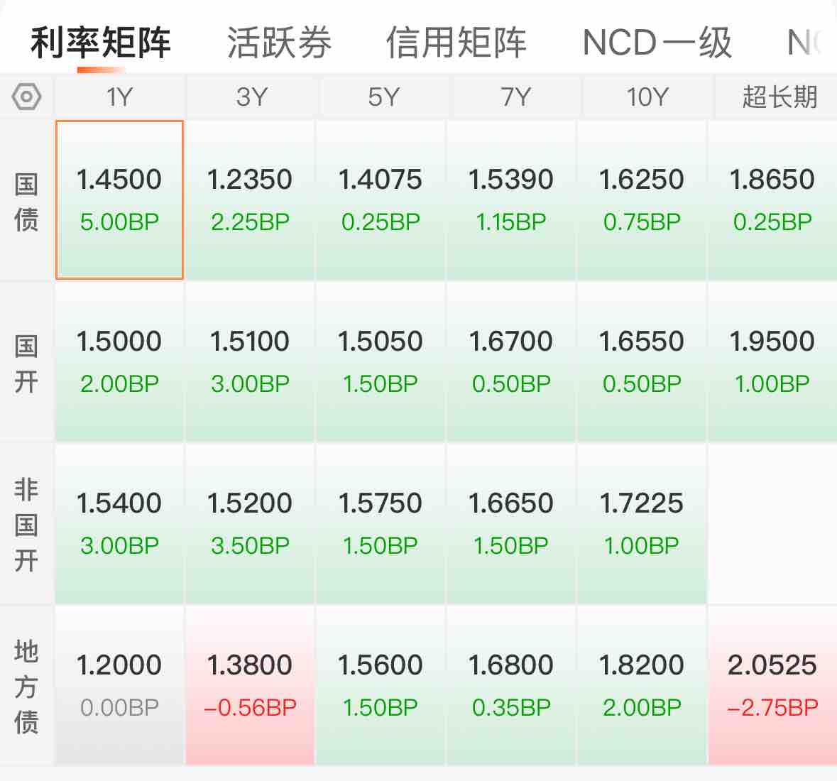 国债期货收盘,30年期主力合约跌0.26%