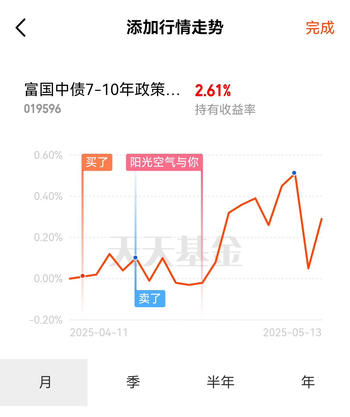 英国10年期国债收益率跌至5月12日以来最低