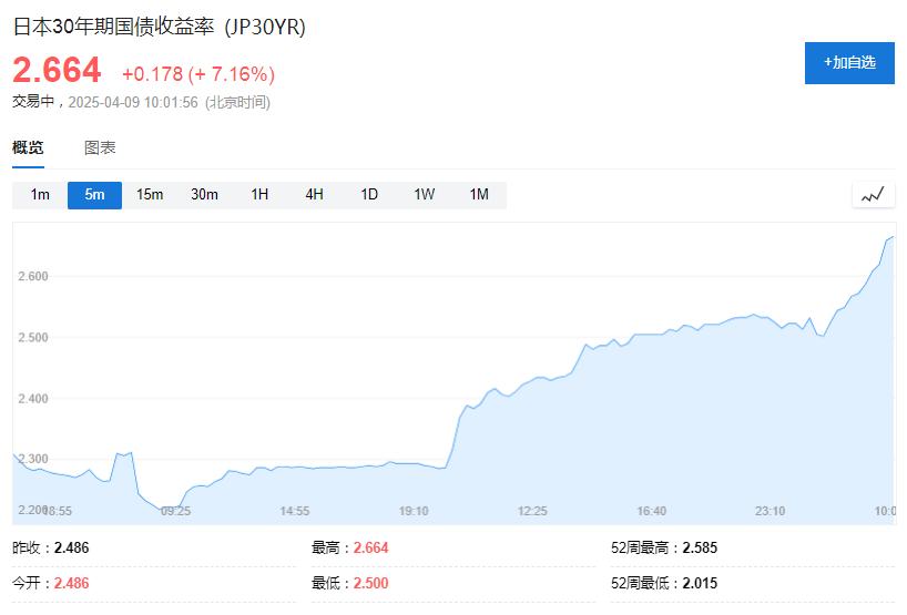 日本股债汇明显异动 日本国债近期危机是否已解除?