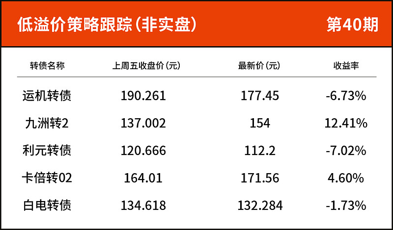 又见银行转债强赎!