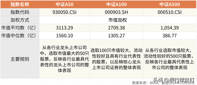 中证指数公司:将于28日正式发布中证智选船舶产业指数