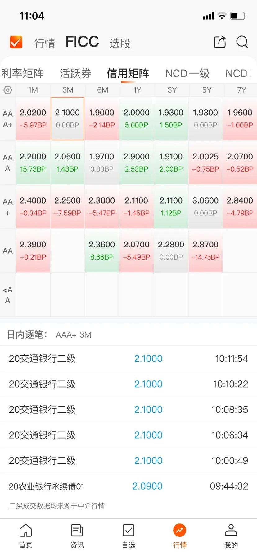 债市公告精选(5月28日)|旭辉集团一期债券将于5月29日付息,存不确定性;融创房地产等新增被执行25.2亿