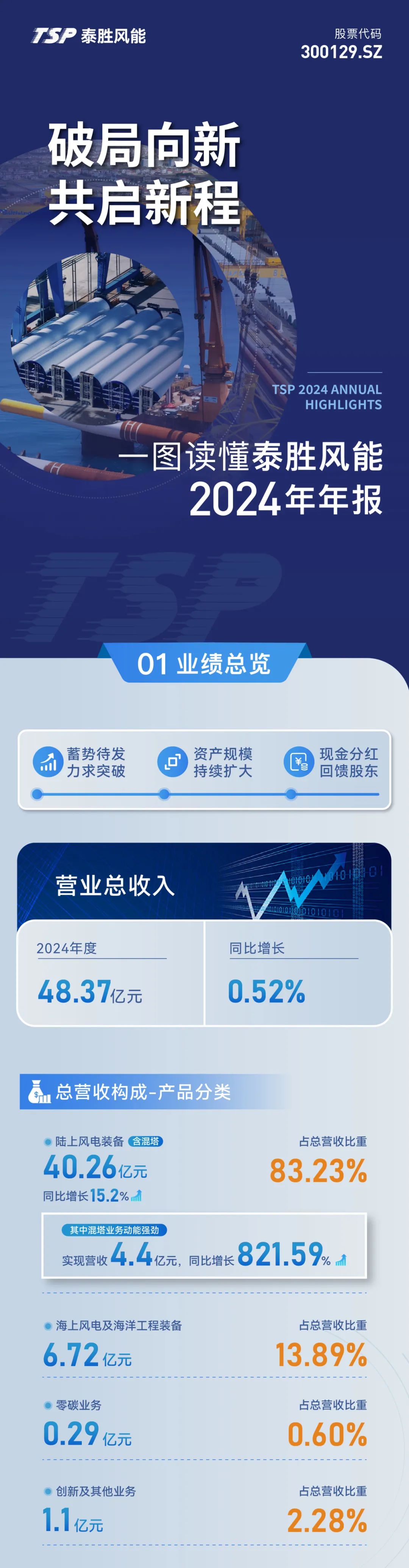 一图速览 | 三周新发近3200亿元，科创债十年“蝶变”