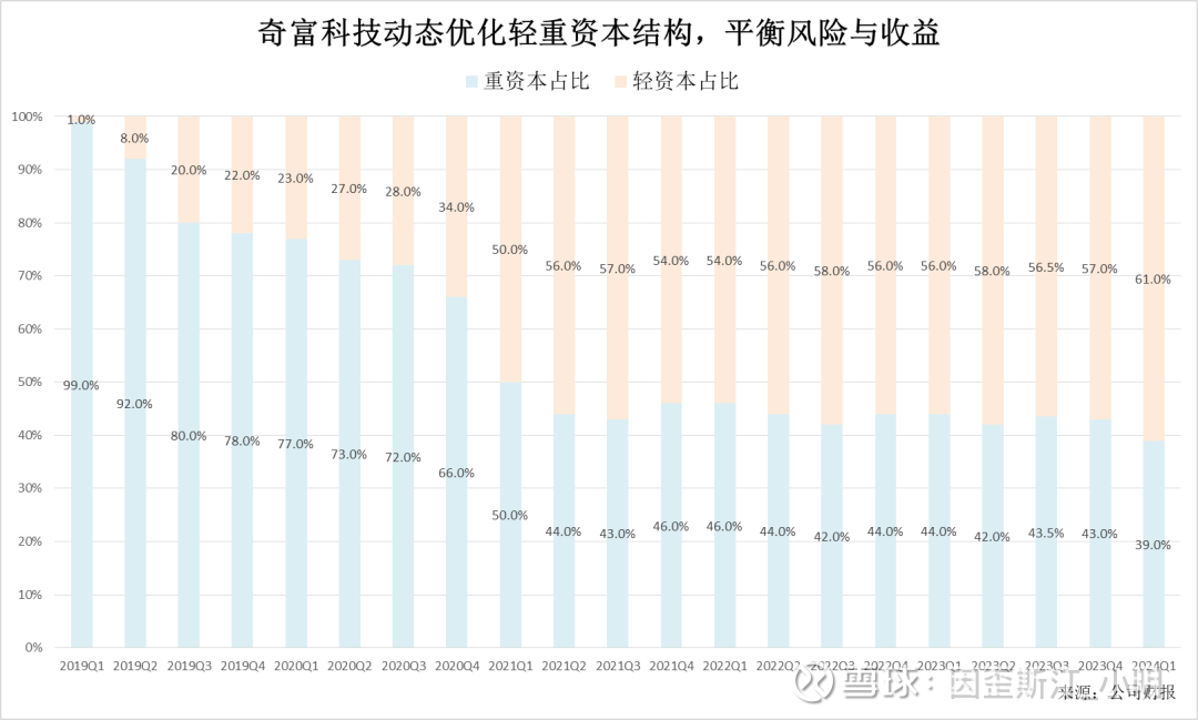 存在再现资产荒可能 市场出现局部供需失衡|机构要评