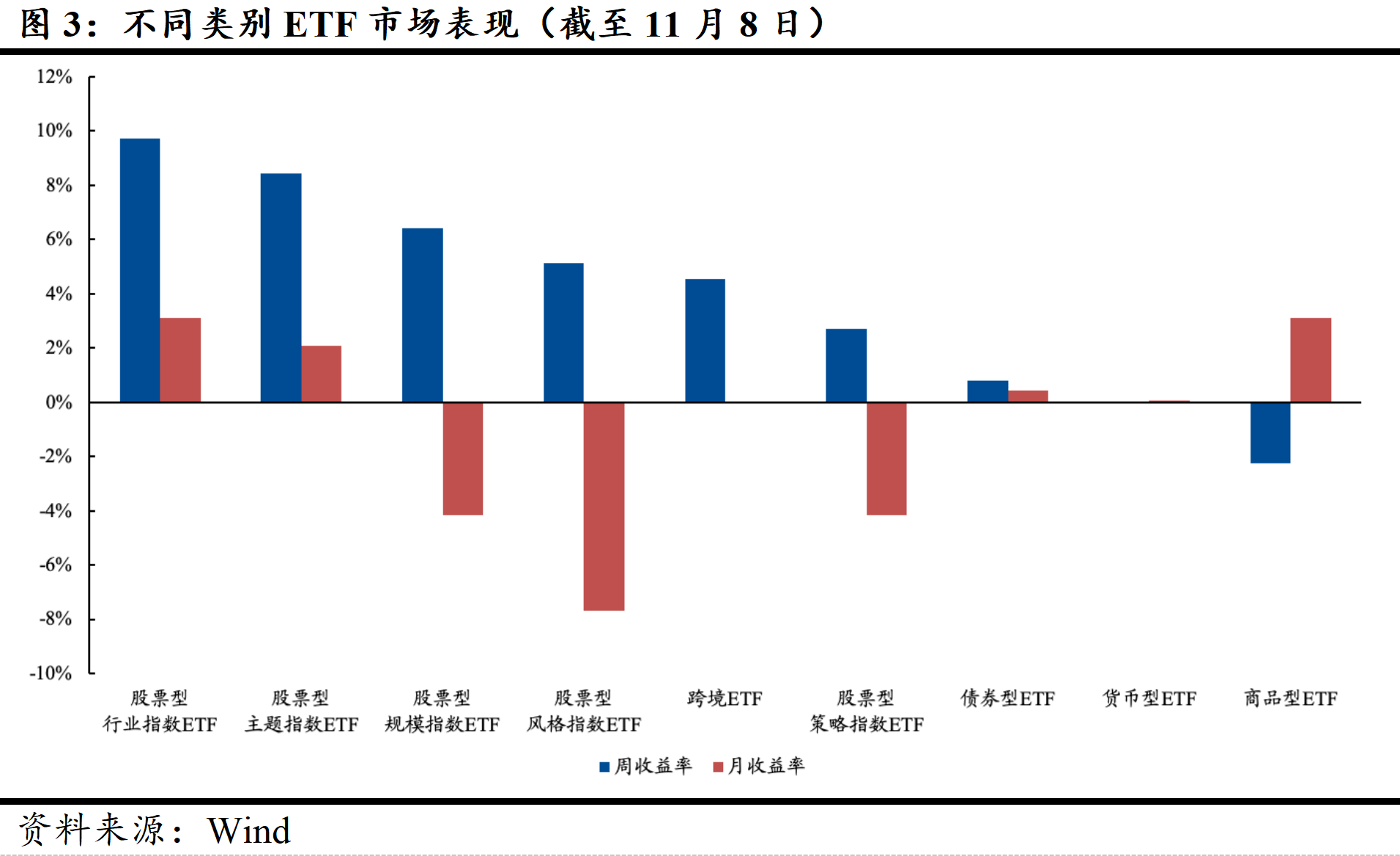 中证转债指数收涨0.58%,426只可转债收涨