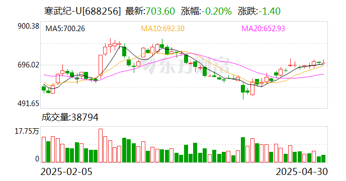 百元股数量达88只 ,较上一日增加4只