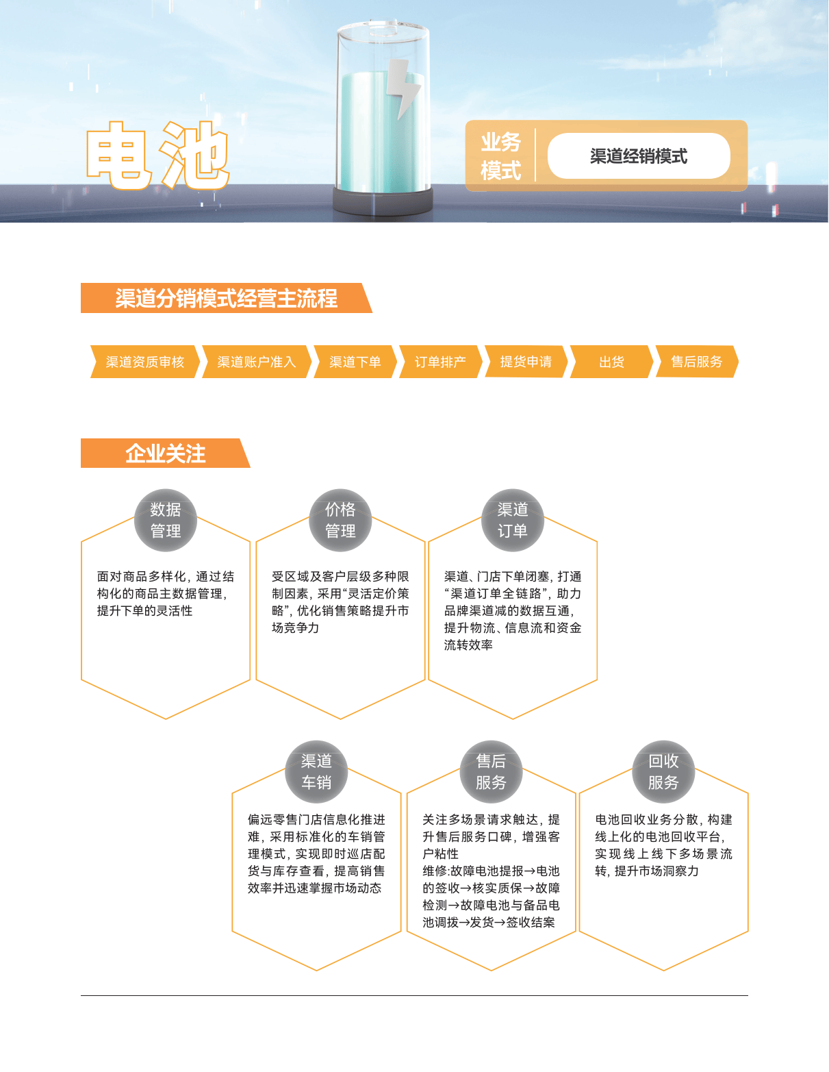 2连板联化科技:目前以CDMO业务模式为客户提供氯虫苯甲酰胺的高级中间体 相关事项对公司整体影响有限