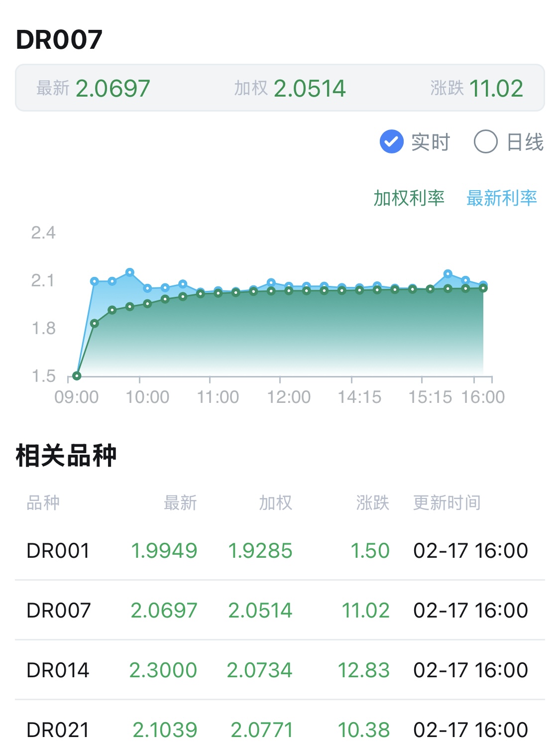 利率快速上行的机会大于风险 机构预计7-8月央行有望恢复国债买入｜机构要评
