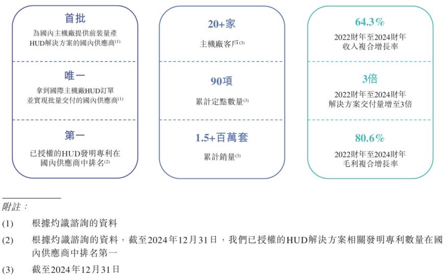 深演智能递表港交所 工银国际为其独家保荐人