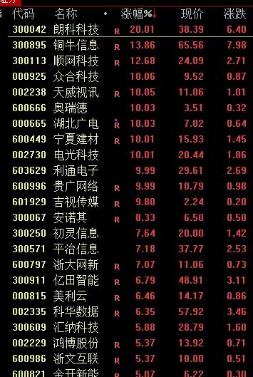 债市早参5月30日| 21天科技创新债发行已近3400亿；9只信用债ETF通用质押回购业务落地