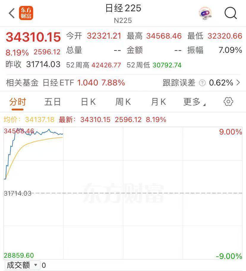 日经225指数高开约0.9%