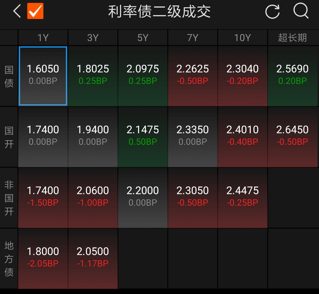 债市日报:5月30日