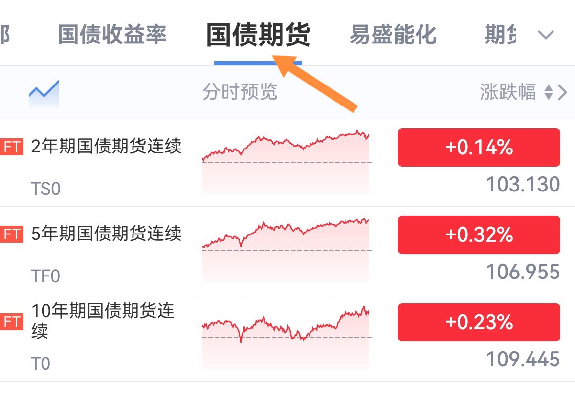 债市日报:5月30日