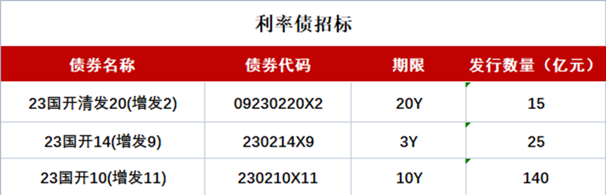 债市日报:5月30日