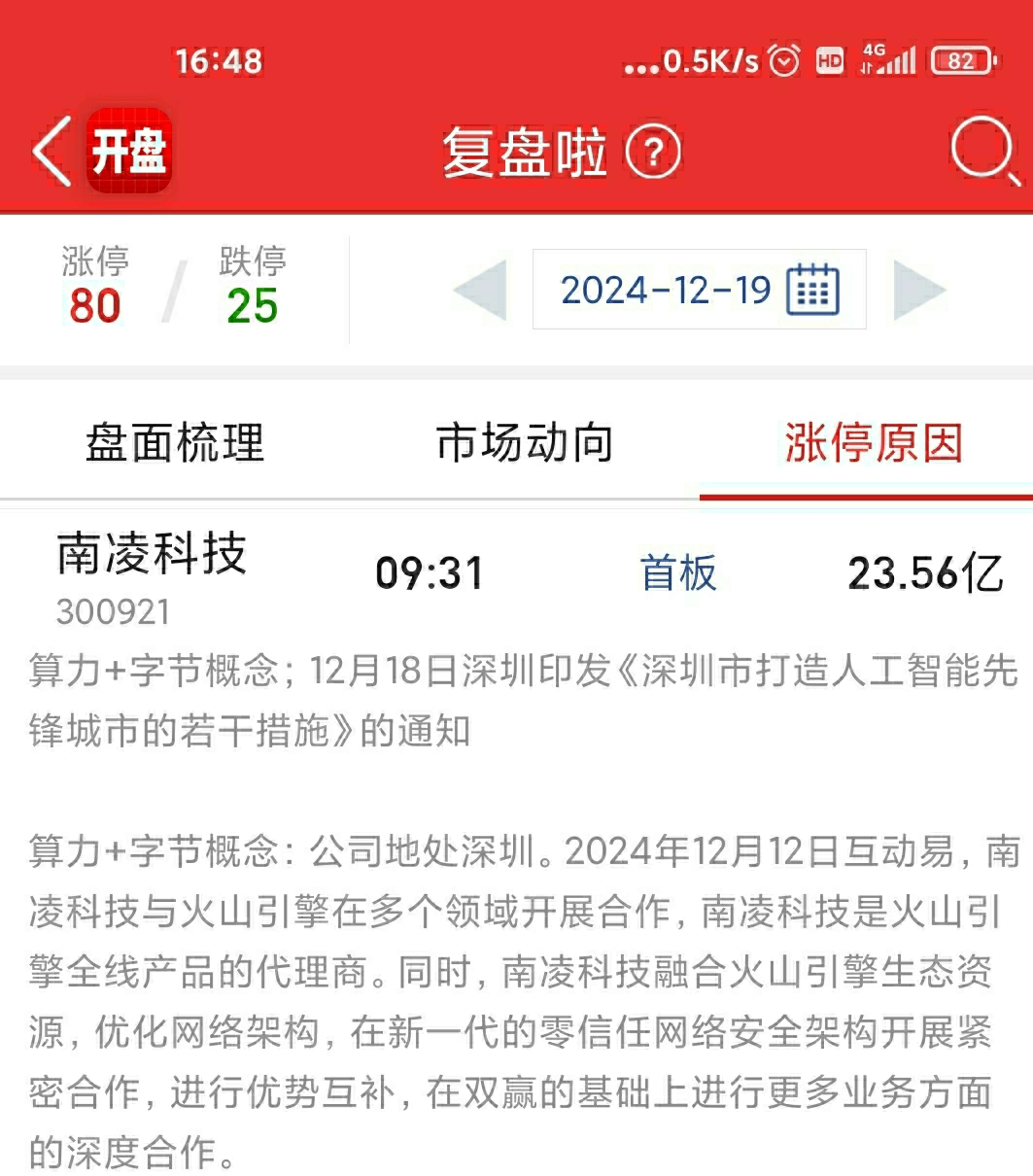 龙虎榜机构新动向:净买入11股 净卖出13股