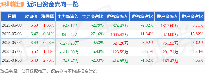 一体化压铸概念下跌2.79%,主力资金净流出33股