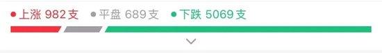 1分钟突发!万亿巨头尾盘跳水!