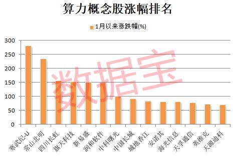 中贝通信:已完成智算中心全国业务布局 在手算力规模超过1.5万P