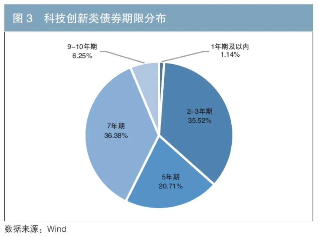 科创债火热!两家券商公司债更名科创债发行 资金用途也有变