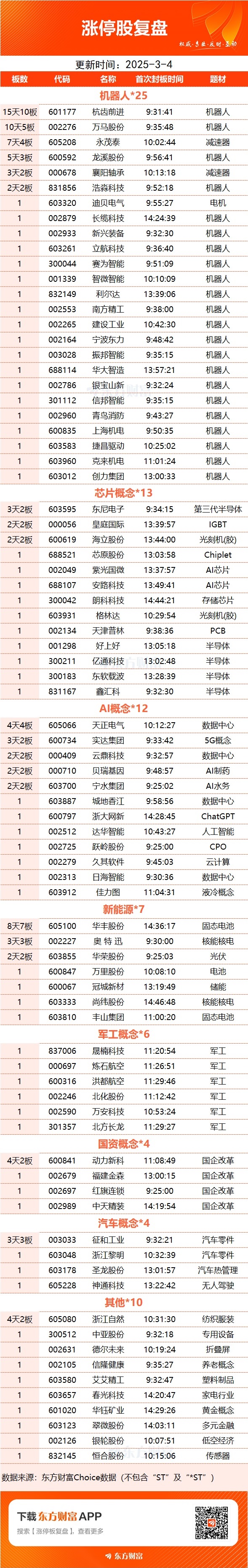 银行板块净流入近34亿元居首 龙虎榜机构抢筹多股