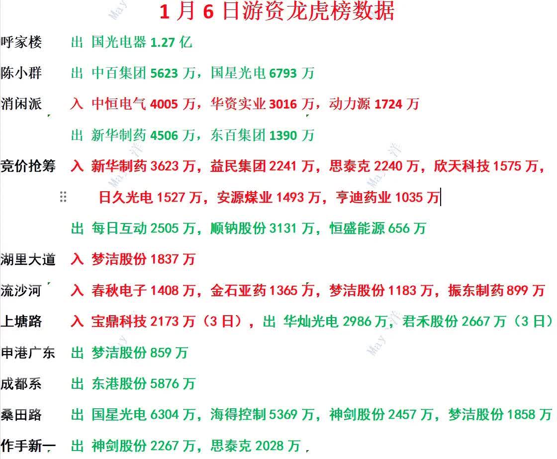 5月30日龙虎榜揭秘:10股获机构净买入