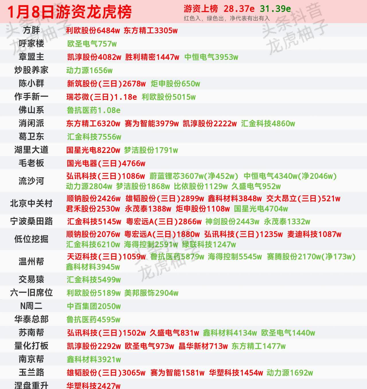 5月30日龙虎榜揭秘:10股获机构净买入