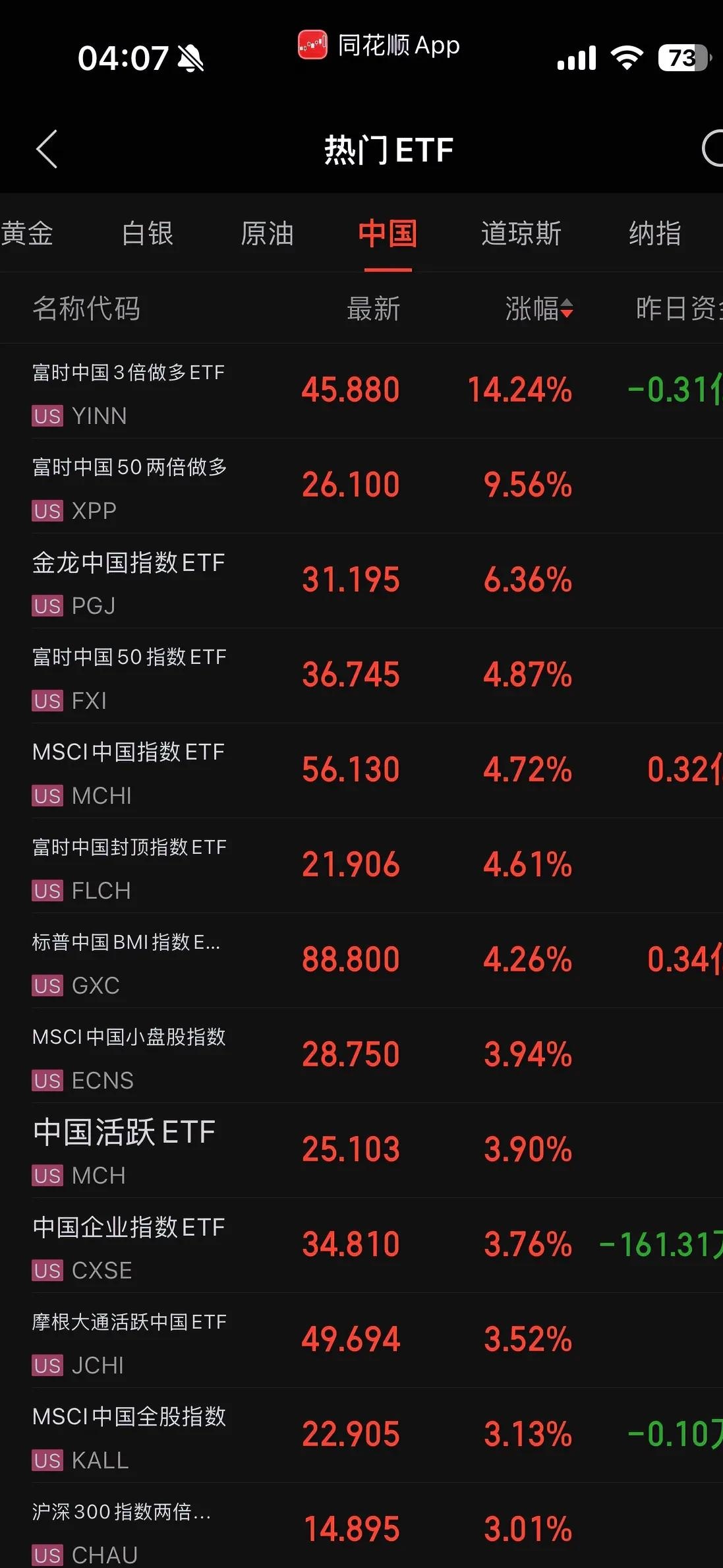昨夜,中概股大跌!