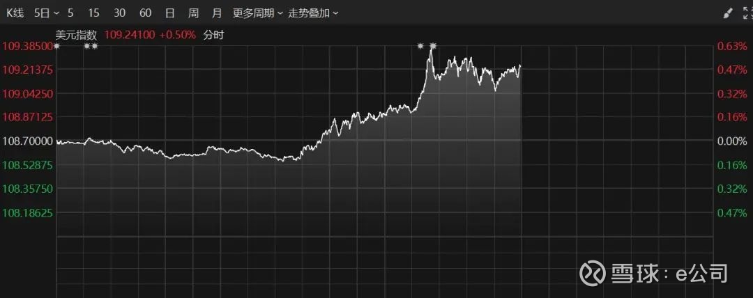 昨夜,中概股大跌!