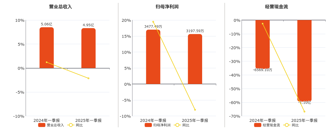百利电气涨停,沪股通龙虎榜上净买入2474.95万元