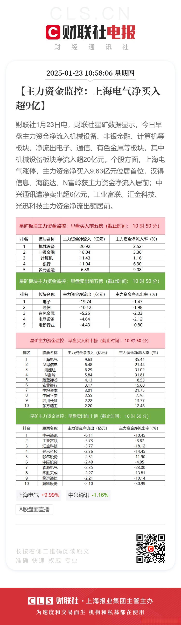 百利电气涨停,沪股通龙虎榜上净买入2474.95万元