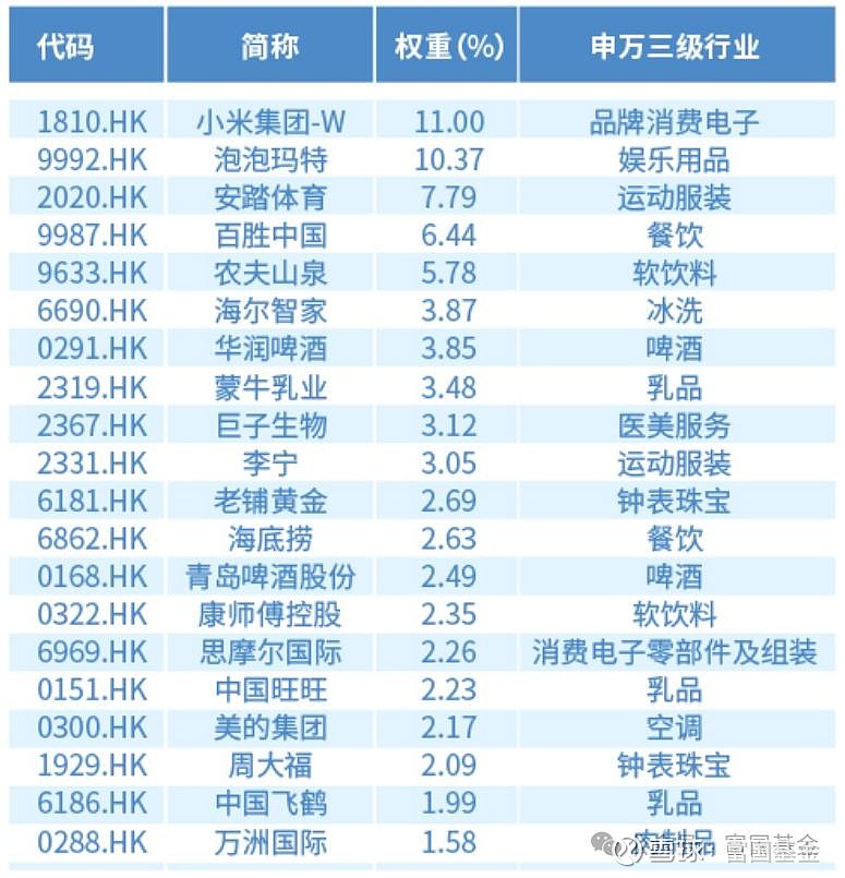 港股通5月30日成交活跃股名单