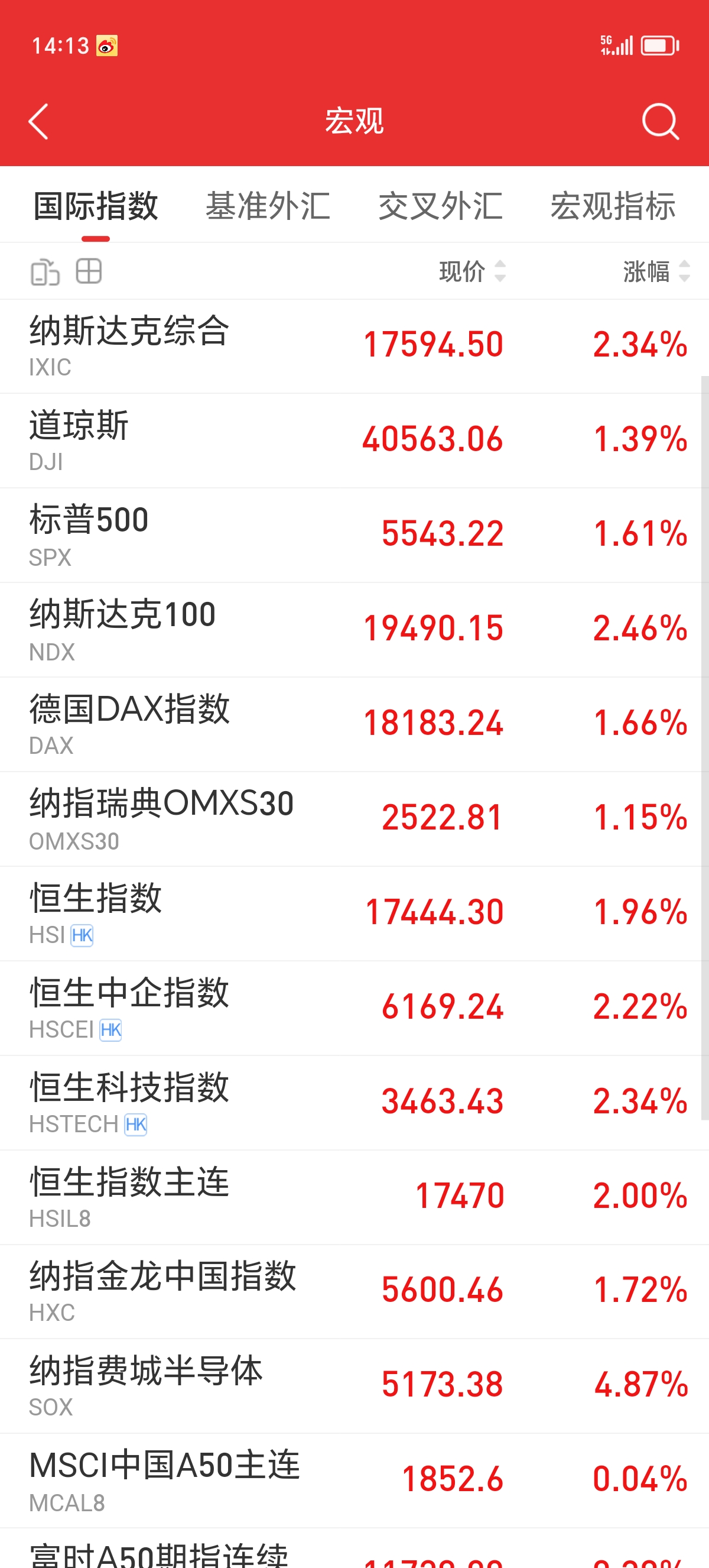 A股指数,上新!
