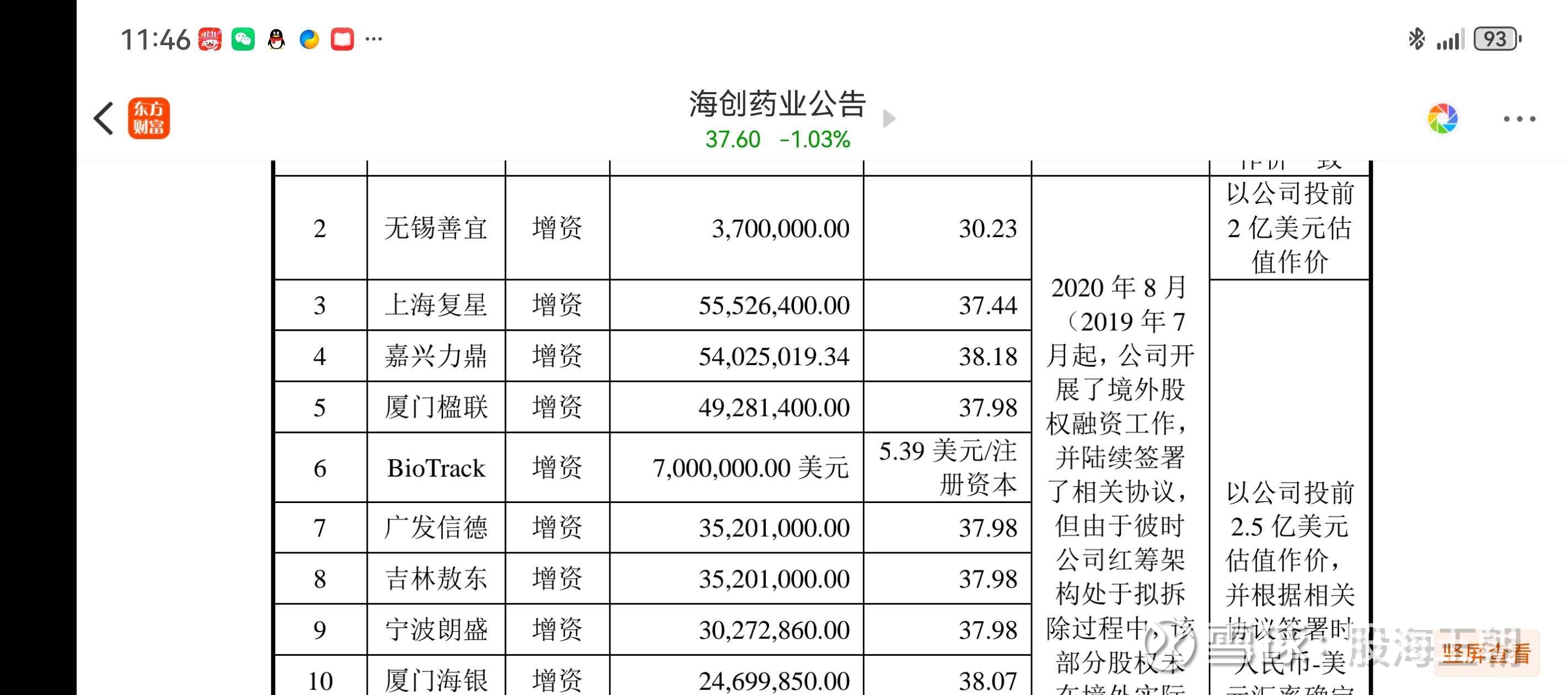 创新药概念火爆 多家公司近期获机构集体调研