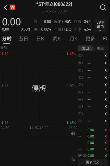 一个月内两次被立案,濒临退市的*ST恒立问题缠身