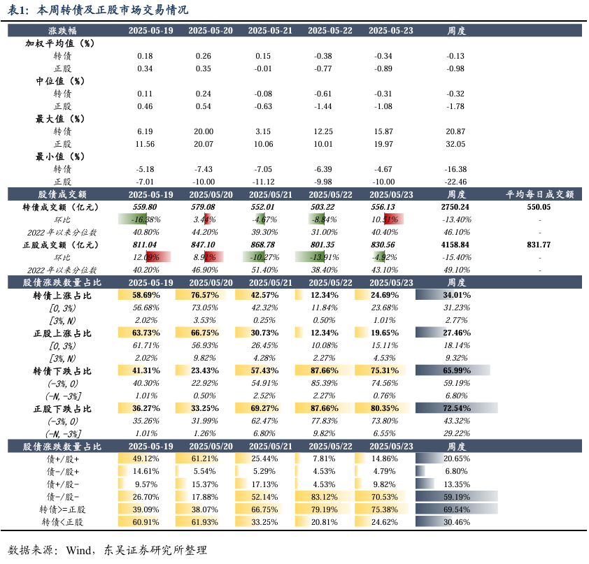 东吴证券:当前高股息等本轮未明显上涨、相对估值处于低位、赔率较高的板块有望成为下一轮上行的驱动力