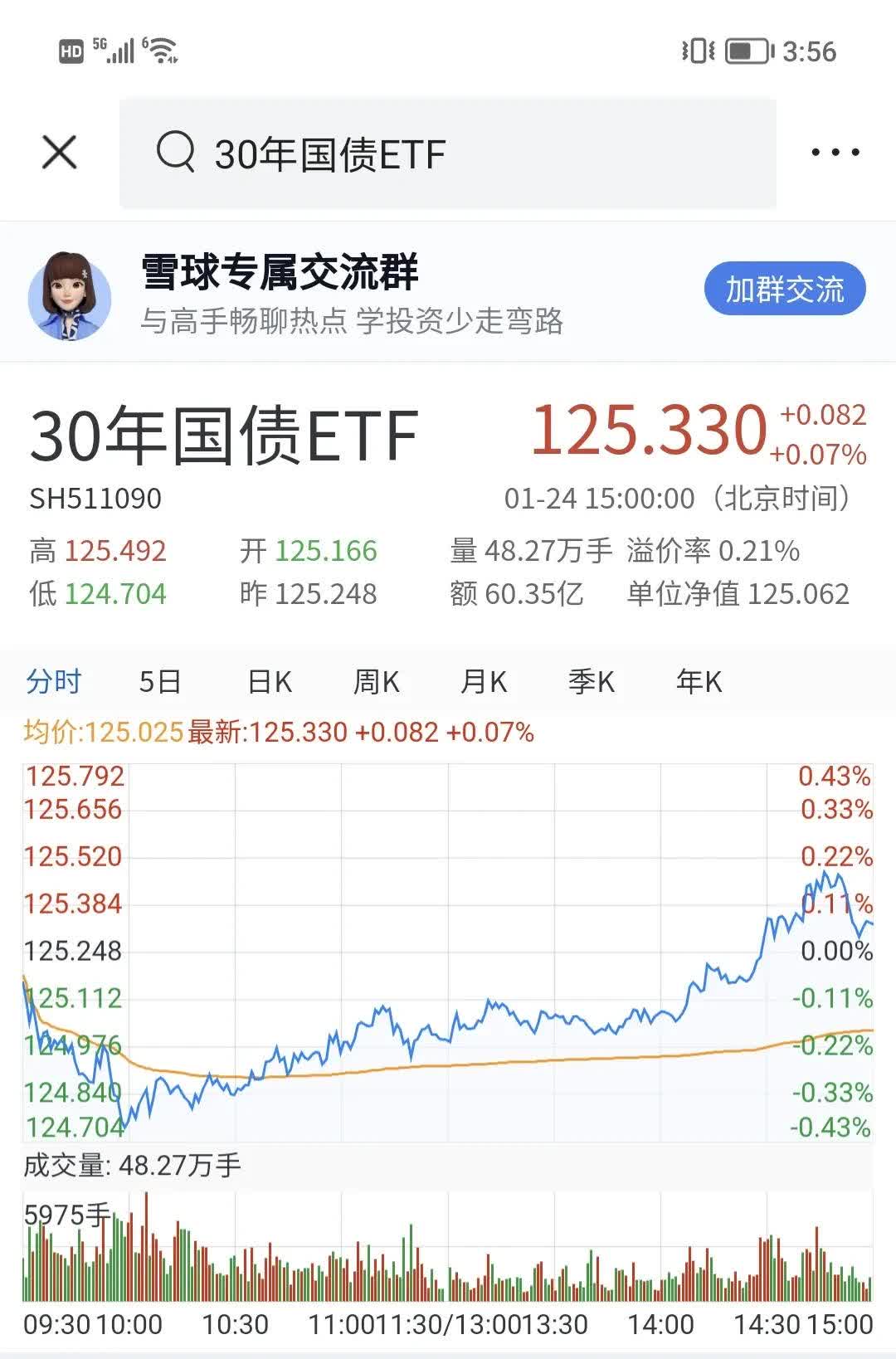 债市收盘|节后首日8300亿逆回购到期，国债期货和现券窄幅震荡