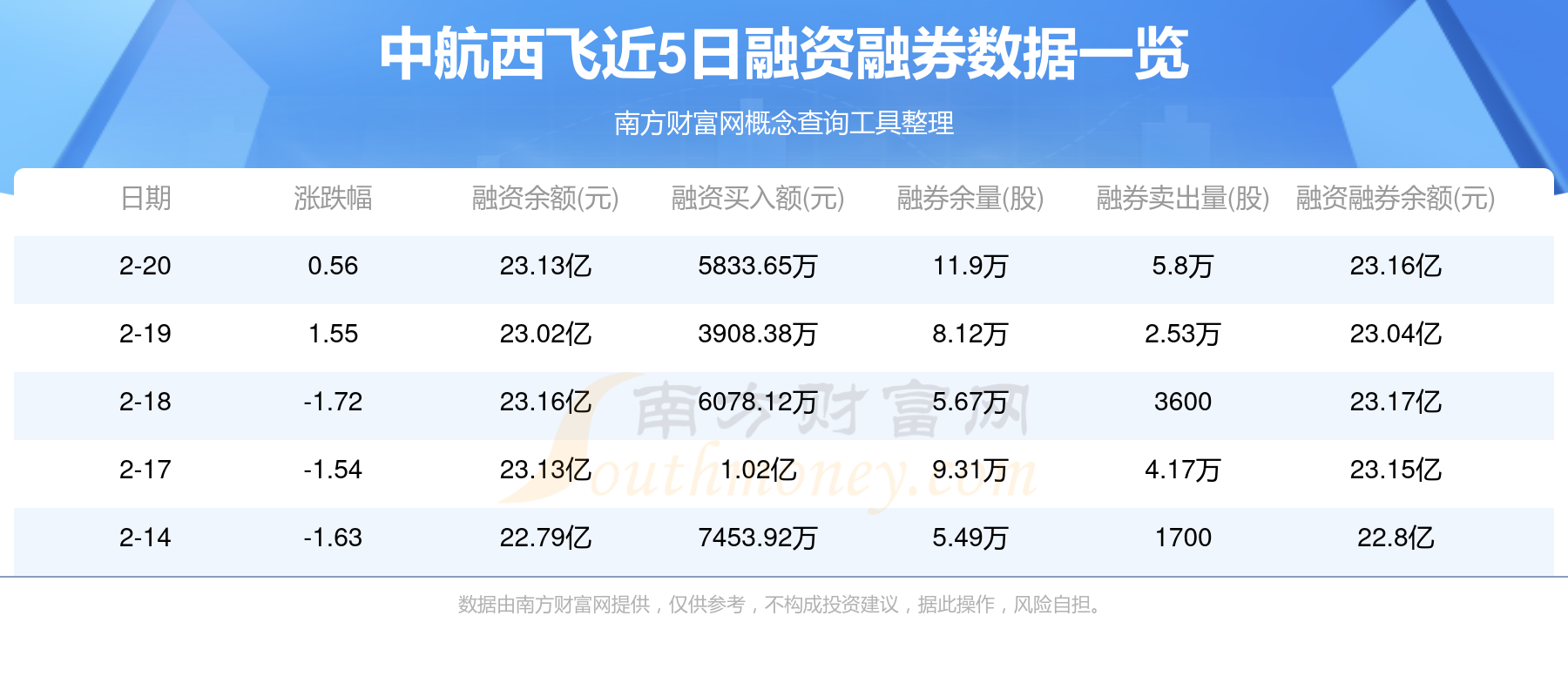 综合行业今日涨2.02%，主力资金净流入4367.40万元