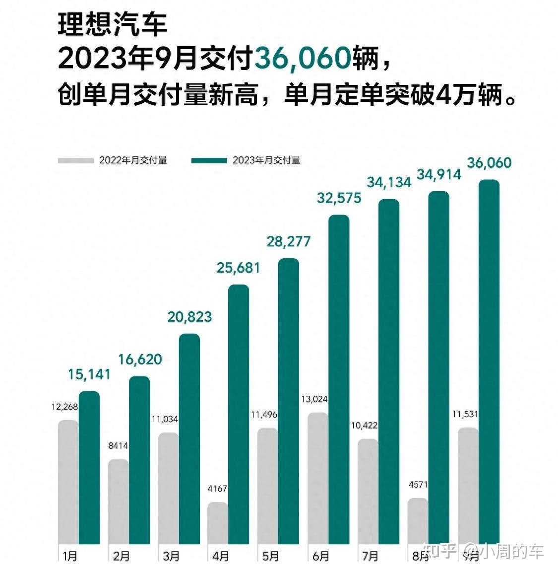 长安汽车5月销量224310辆 同比增长9%