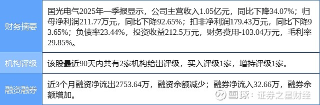 国光电气现2笔大宗交易 总成交金额454.16万元