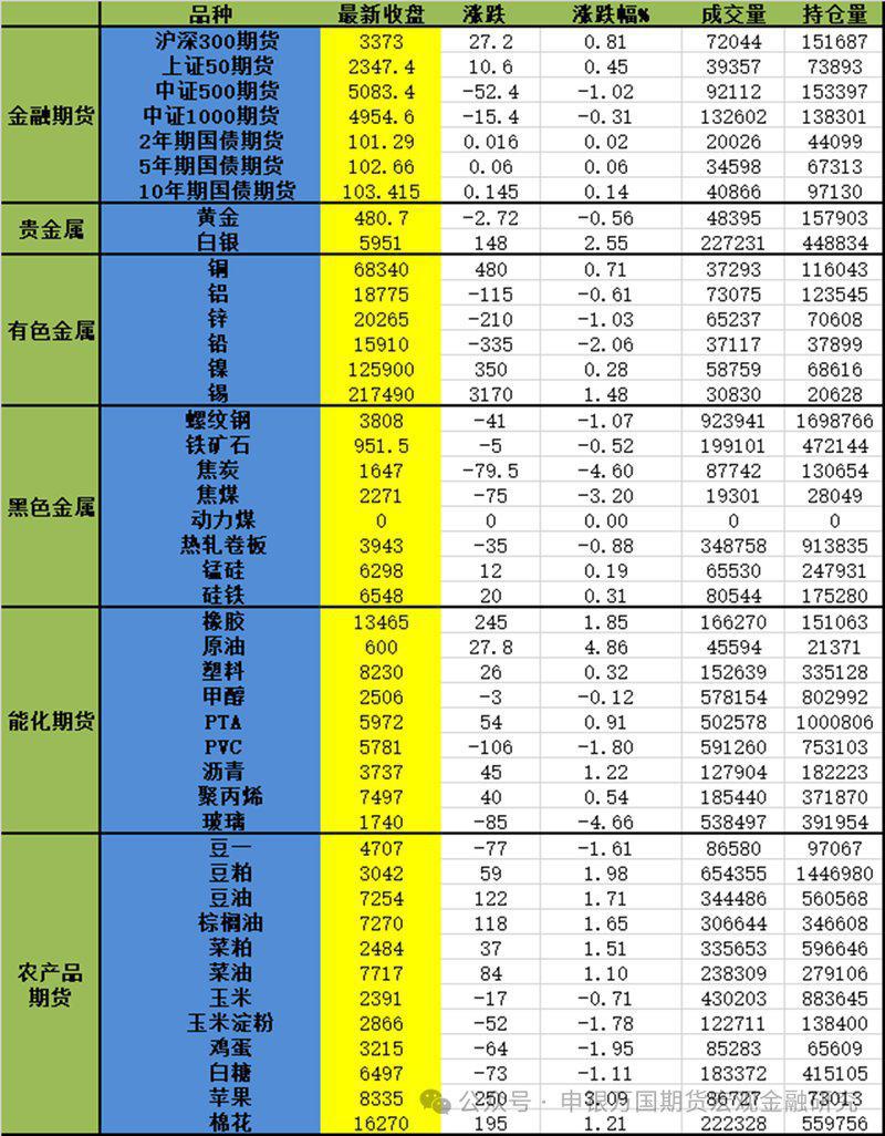 债市日报:6月4日